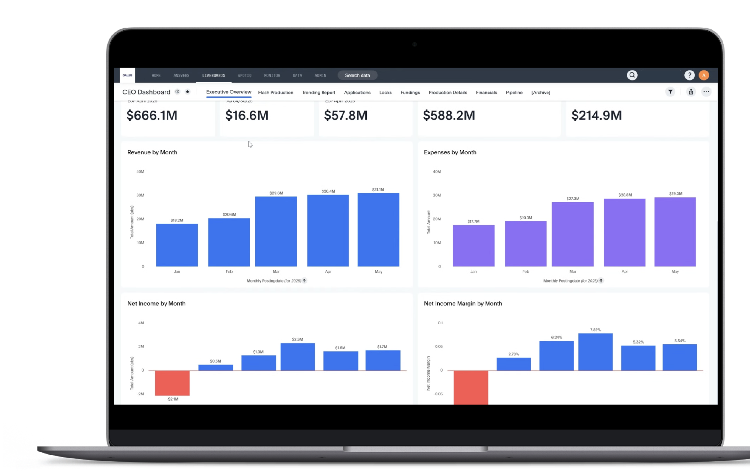 Gallus dashboard